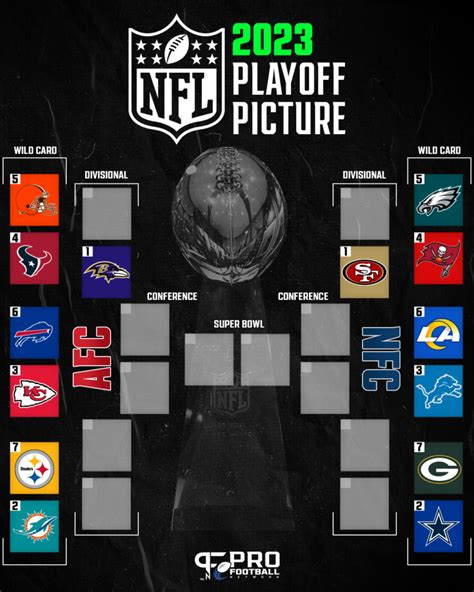 nfc wild card standings 2024|2024 playoff scenarios.